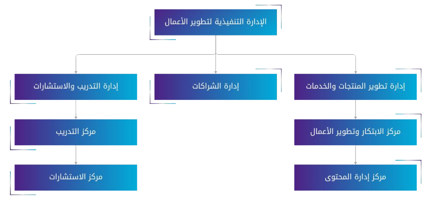 Business_Dev_org_ar